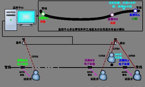 沈阳沈河区巡更系统八号