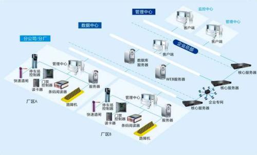 沈阳沈河区食堂收费管理系统七号