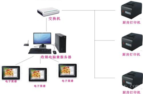 沈阳沈河区收银系统六号